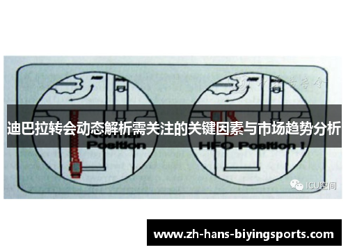 迪巴拉转会动态解析需关注的关键因素与市场趋势分析