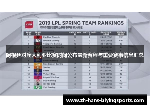 阿根廷对澳大利亚比赛时间公布最新赛程与重要赛事信息汇总 阿根廷对澳大利亚比赛时间公布最新赛程与重要赛事信息汇总