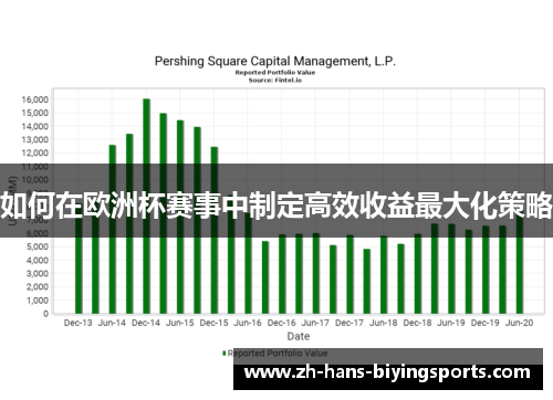 如何在欧洲杯赛事中制定高效收益最大化策略