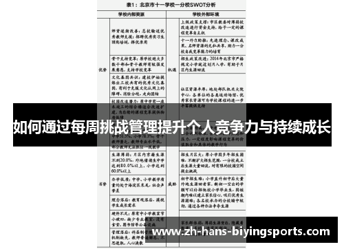 如何通过每周挑战管理提升个人竞争力与持续成长